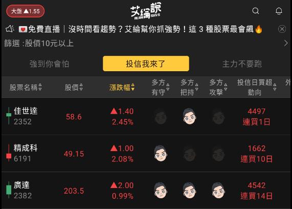 艾綸說飆股｜月結算持續震盪/IC設計、生技轉強/資金輪動快速