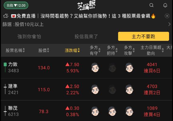 艾綸說飆股｜月結算持續震盪/IC設計、生技轉強/資金輪動快速