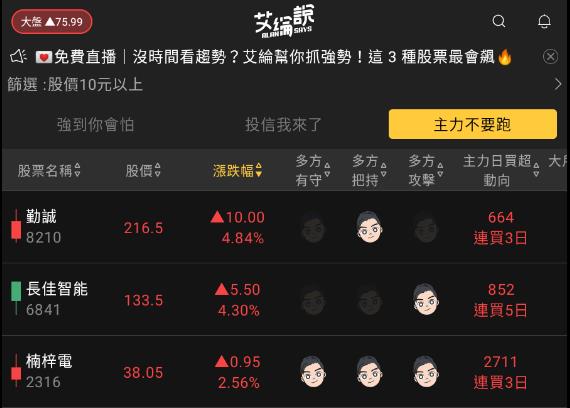 艾綸說飆股｜本日跌深彈但修正未結束/資金快速流動/好久不見造紙、軟體、觀光