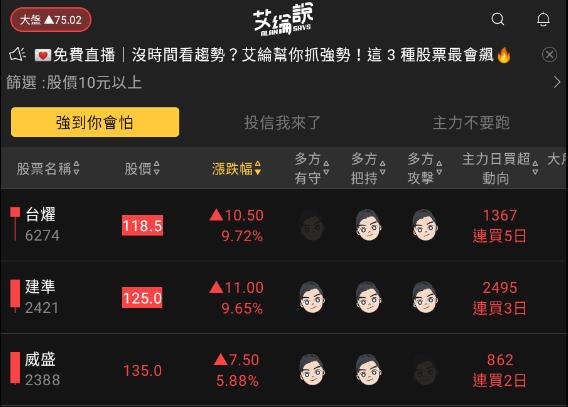 艾綸說飆股｜本日跌深彈但修正未結束/資金快速流動/好久不見造紙、軟體、觀光