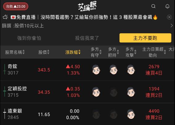 艾綸說飆股｜上市初步止跌、上櫃出現近日新低/資金還是在主流AI/傳產出利多