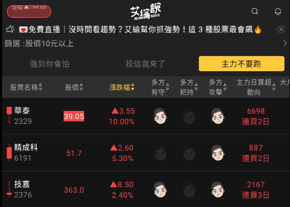 艾綸說飆股｜昨日初步止跌今日反彈/資金仍在電子但有資金輪動
