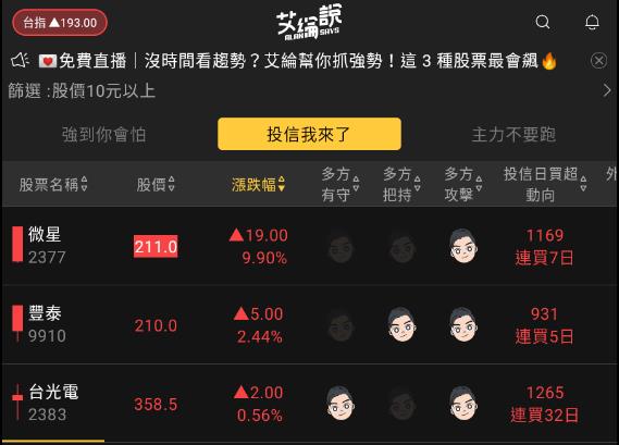 艾綸說飆股｜昨日初步止跌今日反彈/資金仍在電子但有資金輪動