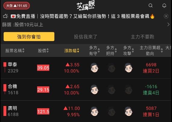 艾綸說飆股｜昨日初步止跌今日反彈/資金仍在電子但有資金輪動