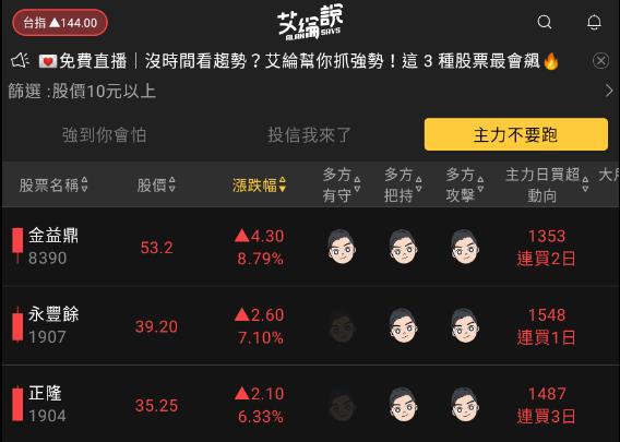 艾綸說飆股｜市場震盪墊高/資金繼續輪動/記憶體、造紙、IC設計