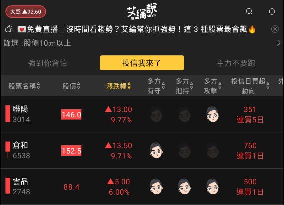 艾綸說飆股｜市場震盪墊高/資金繼續輪動/記憶體、造紙、IC設計