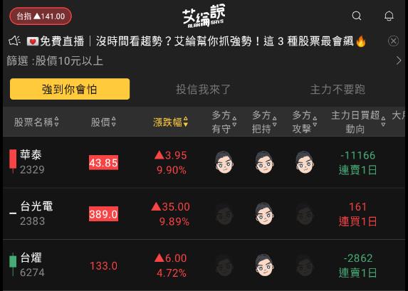 艾綸說飆股｜市場震盪墊高/資金繼續輪動/記憶體、造紙、IC設計