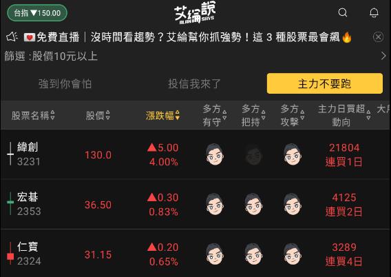 艾綸說飆股｜權值遇賣壓/新台幣再創貶值新高/大人打架旁邊看戲