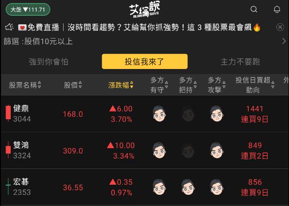 艾綸說飆股｜權值遇賣壓/新台幣再創貶值新高/大人打架旁邊看戲