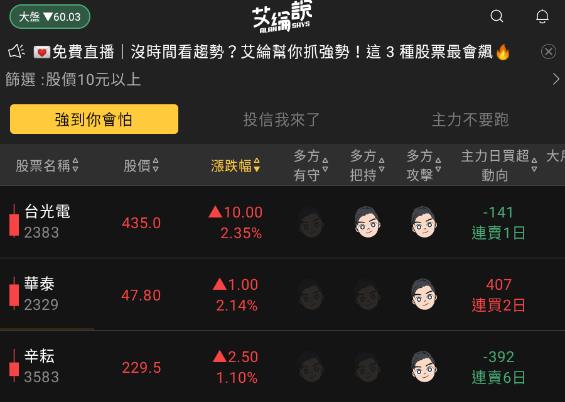 艾綸說飆股｜大盤二守300關/下降趨勢線看小時K/個股技術面排列逐步好轉