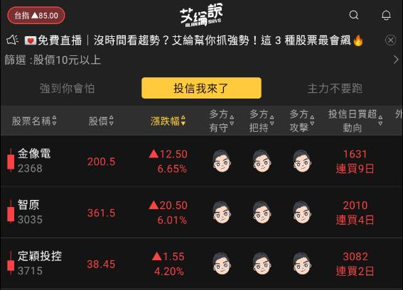 艾綸說飆股｜大盤三守300關/下降趨勢線已站回/底部浮現高賺賠比