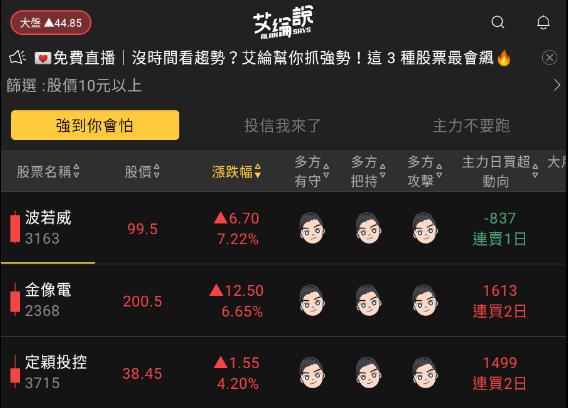 艾綸說飆股｜大盤三守300關/下降趨勢線已站回/底部浮現高賺賠比