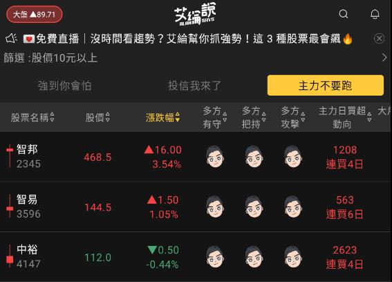 艾綸說飆股｜大盤震盪等開獎/300-600整理區間/族群個股持續各自表現