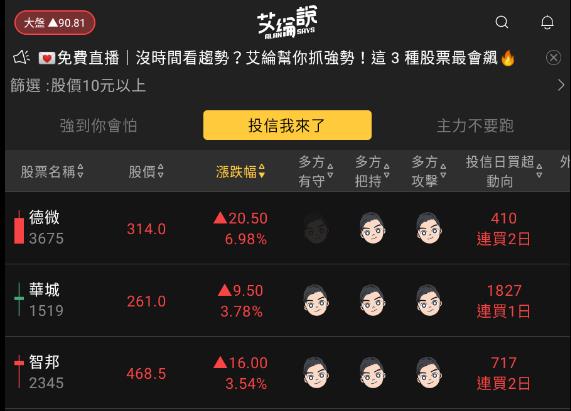 艾綸說飆股｜大盤震盪等開獎/300-600整理區間/族群個股持續各自表現