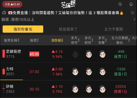 艾綸說飆股｜大盤震盪等開獎/300-600整理區間/族群個股持續各自表現