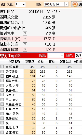 小心隔日沖主力