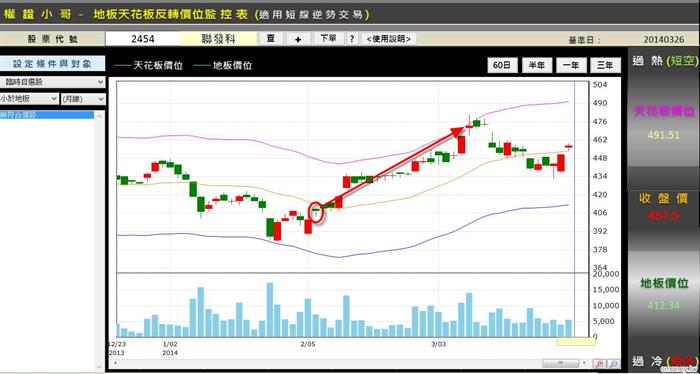 如何使用權證小哥的地板天花板價位監控表增加勝率