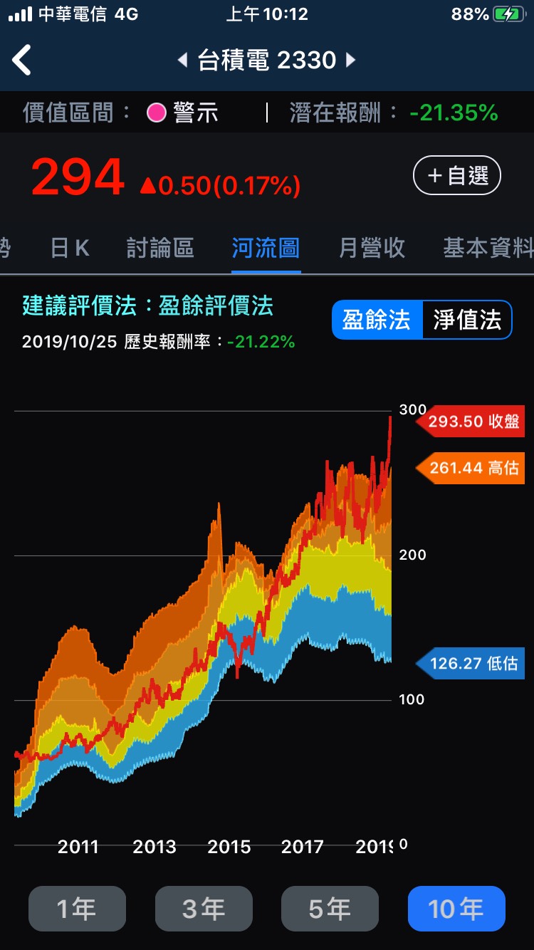 基本面選股APP-價值河流圖，看圖投資效益大增！