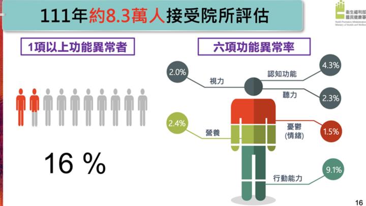 高齡社會已成既定現實，2023長照總預算 876 億元，創歷史新高，不得不關注的 30 檔長照概念股有哪些?