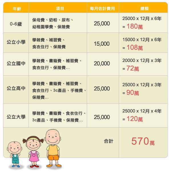 MIS網路自動收入系統- MIS 簡介