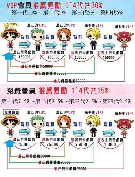 MIS網路自動收入系統- MIS 簡介