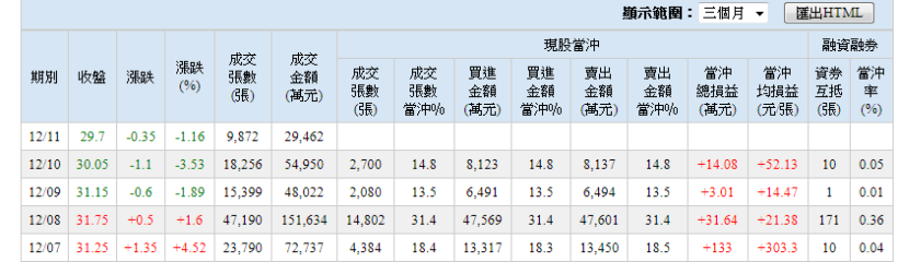 K線長紅棒..卷商大量買進..你為什麼被坑?