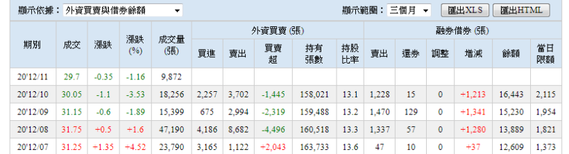 K線長紅棒..卷商大量買進..你為什麼被坑?