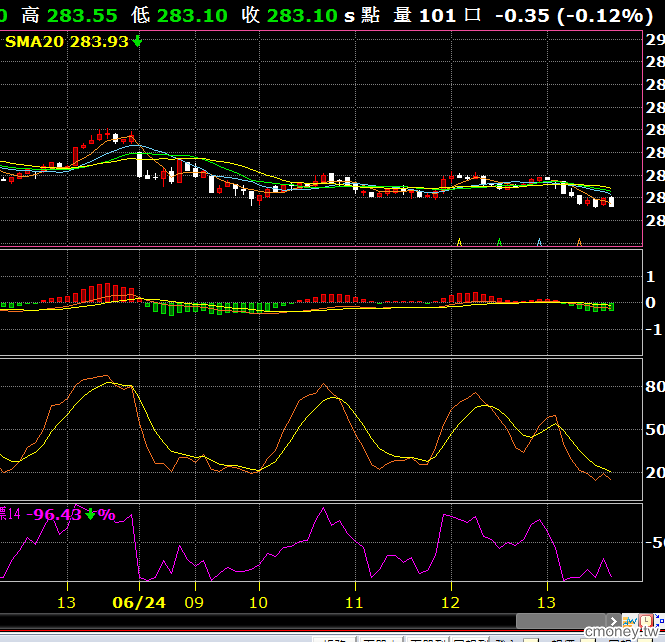 6/24