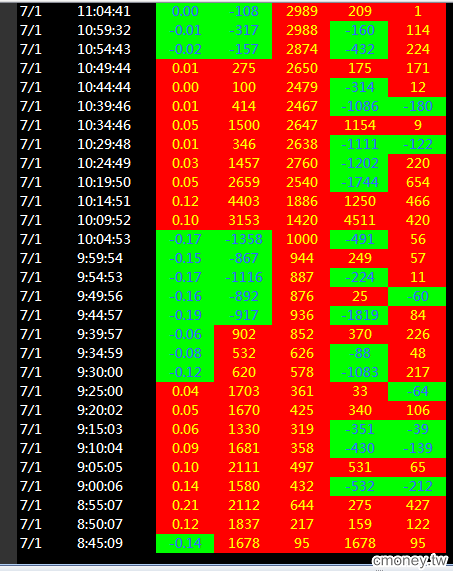 ７／１