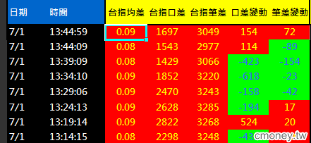 ７／１