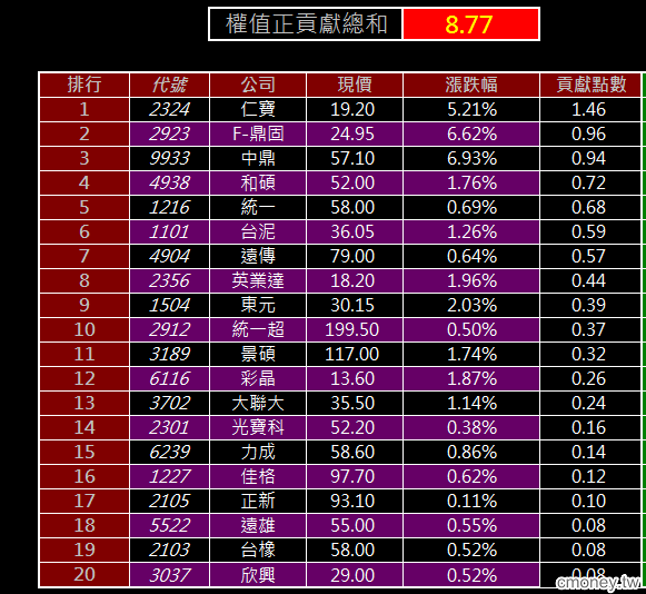 7/3