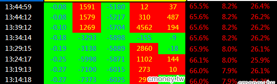 ７／８