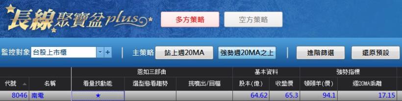 投入股市60萬元卻慘賠3成…！重建投資觀念後，實現94％的報酬率【附對帳單】