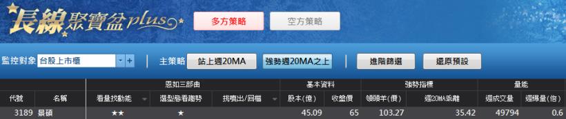 現在這檔股票能買嗎？進場前該問自己的5個問題