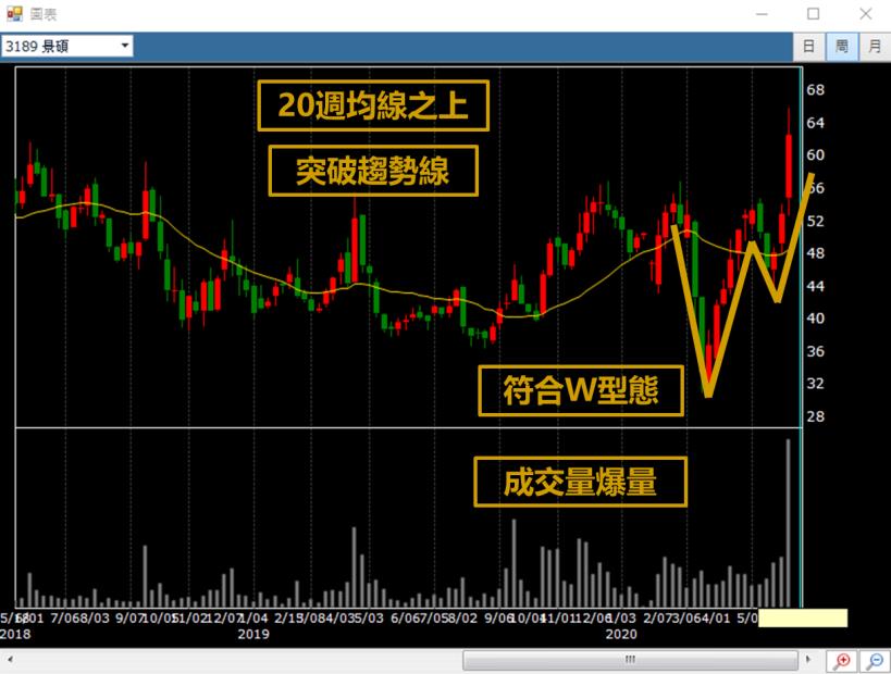 現在這檔股票能買嗎？進場前該問自己的5個問題