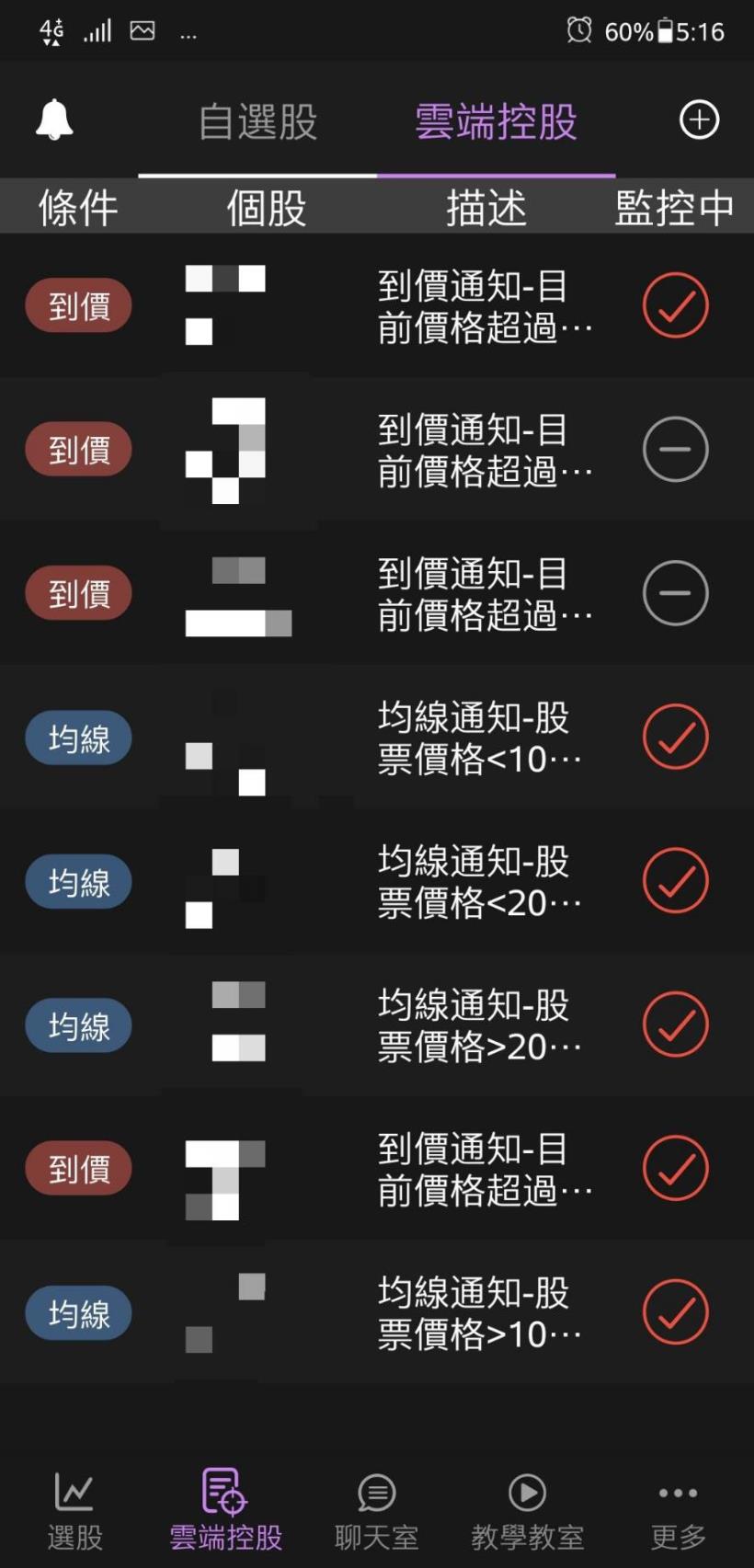 現在這檔股票能買嗎？進場前該問自己的5個問題