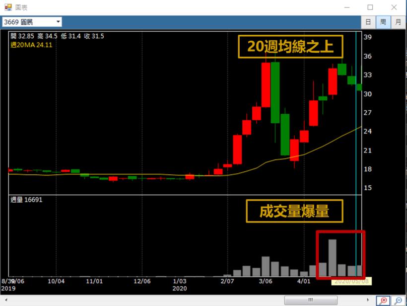投資報酬竟高達 692％！1位無業家庭主婦靠投資股票，改變了整家人命運【附對帳單】