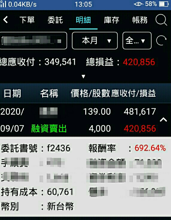 投資報酬竟高達 692％！1位無業家庭主婦靠投資股票，改變了整家人命運【附對帳單】