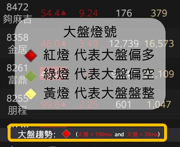 只想賺便當錢者，勿看！超簡單的投資獲利 5 步驟SOP，你做的到幾項？