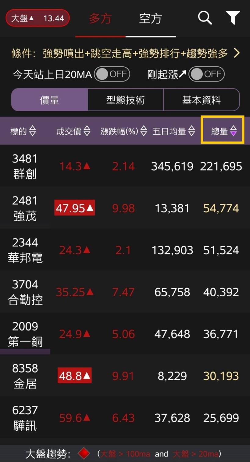 只想賺便當錢者，勿看！超簡單的投資獲利 5 步驟SOP，你做的到幾項？