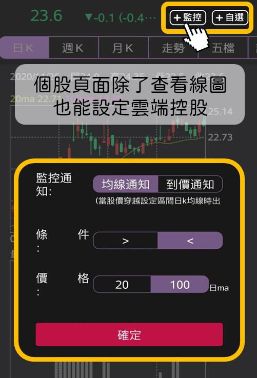 只想賺便當錢者，勿看！超簡單的投資獲利 5 步驟SOP，你做的到幾項？