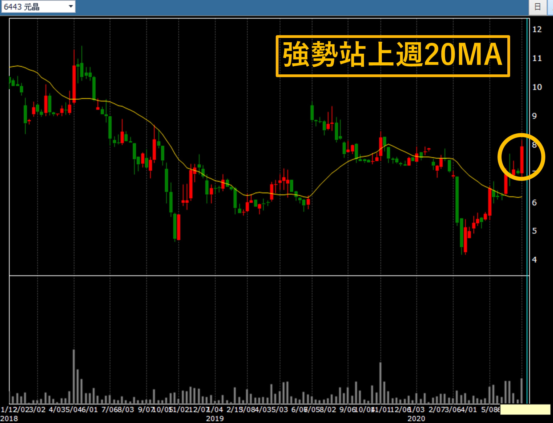 提早領年終！38K變138K，投資半年成長2.6 倍的股票【波段操作法】-林恩如| CMoney投資網誌