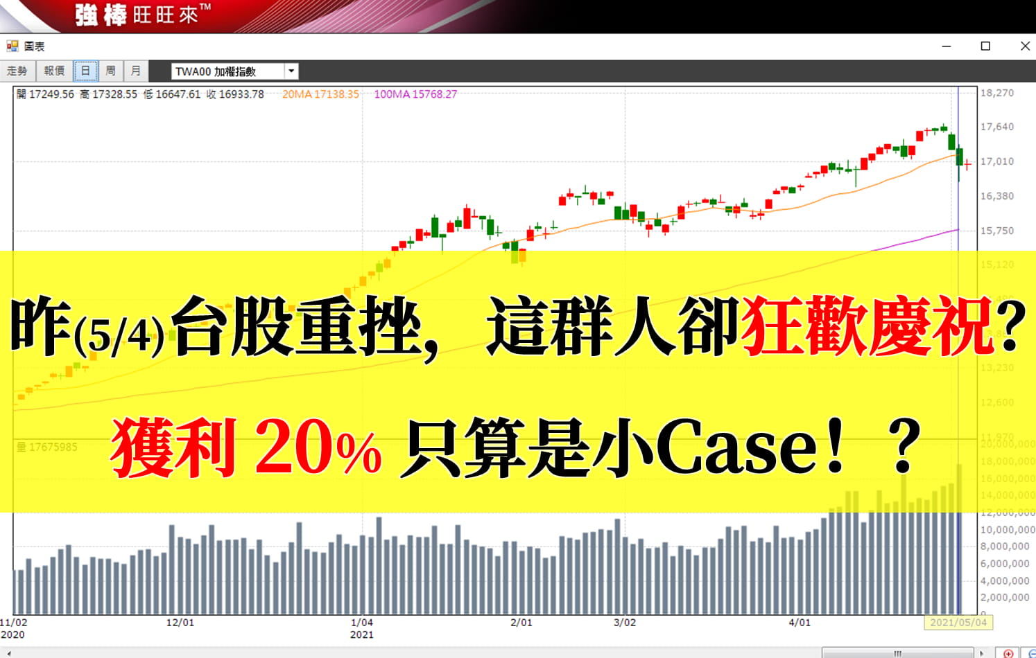 台股連４日收黑，昨(5/4)一度重挫逾500點，這群人卻狂歡慶祝？獲利20% 只是小Case-林恩如| CMoney投資網誌