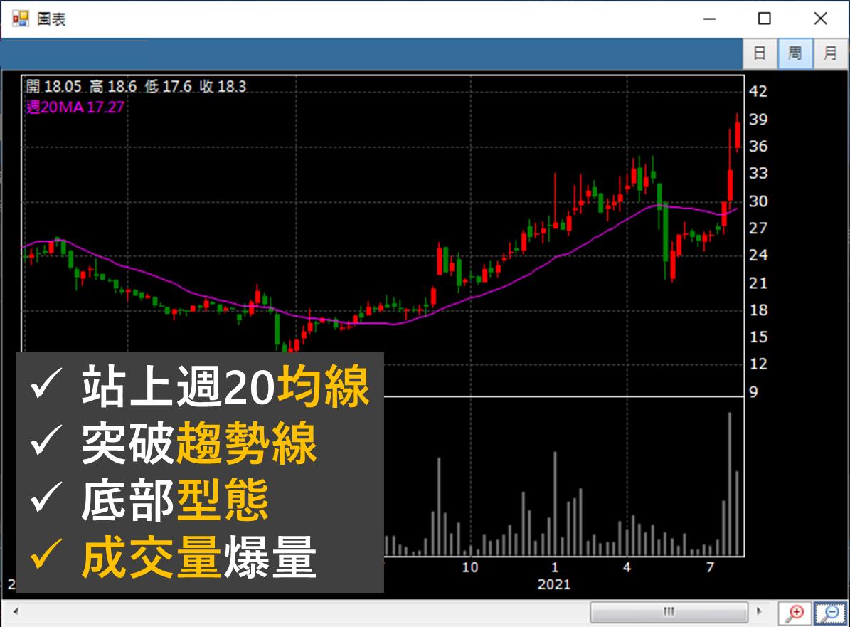 股票賠錢很心痛？檢查看看這３點，哪一個被你疏忽了！-林恩如| CMoney投資網誌