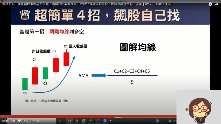 關鍵均線判多空：用週20MA(日100)初判股價偏多或偏空。超簡單４招，飆股自己找