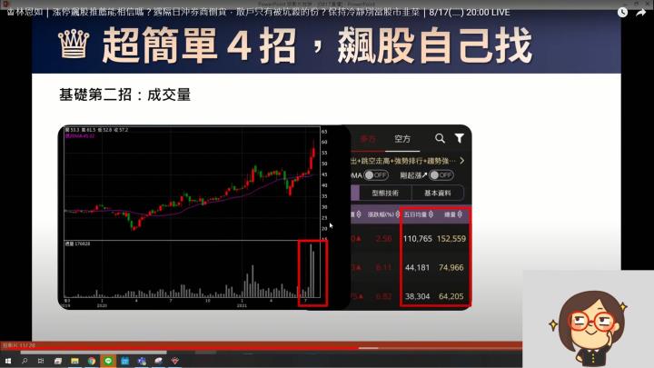 成交量判斷股票在市場的活絡度，以及是否有大戶在照顧。超簡單４招，飆股自己找