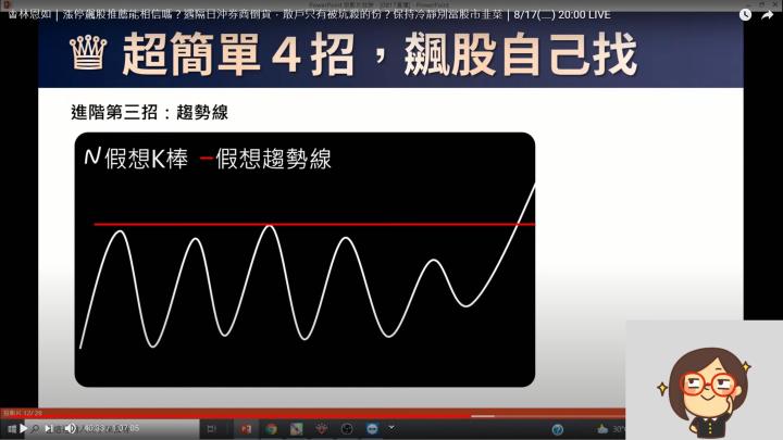 趨勢線找股價突破轉折點：學會畫線，飆股就離你不遠啦。超簡單４招，飆股自己找