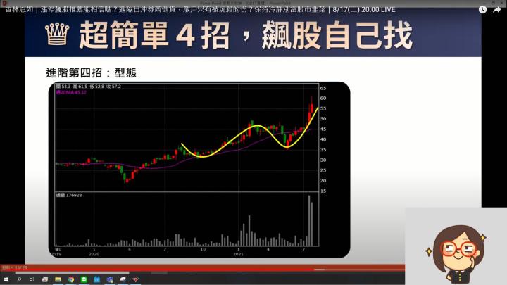 多方看W底型態，空方看M頭形態。超簡單４招，飆股自己找