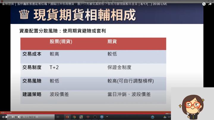 股票與期貨放空的差異，期貨成本較低，作波段價差或當日沖銷都適合。股票與期貨可以相輔相成，避險套利都沒問題