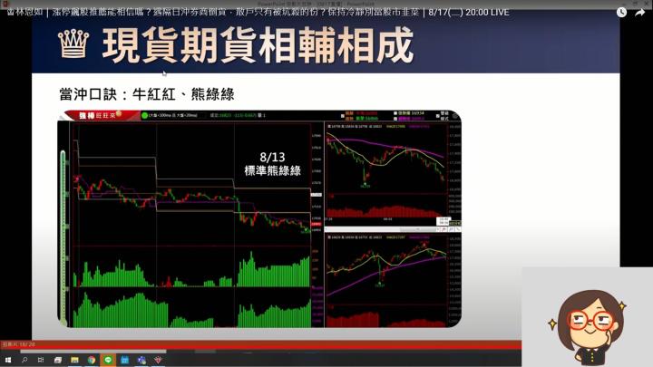 台指期0813出現標準熊綠綠